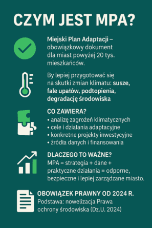 Schemat wyjaśniający, czym są plany adaptacji do zmian klimatu dla polskich miast