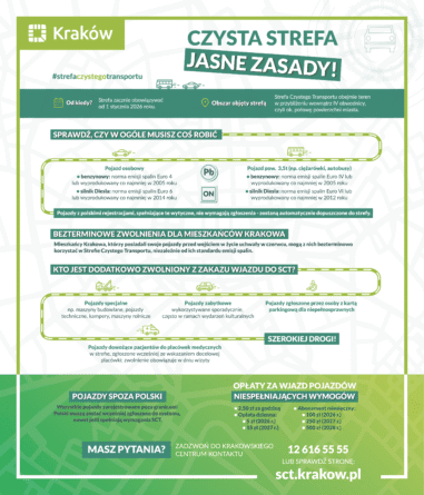 Strefa Czystego Transportu w&nbsp;Krakowie